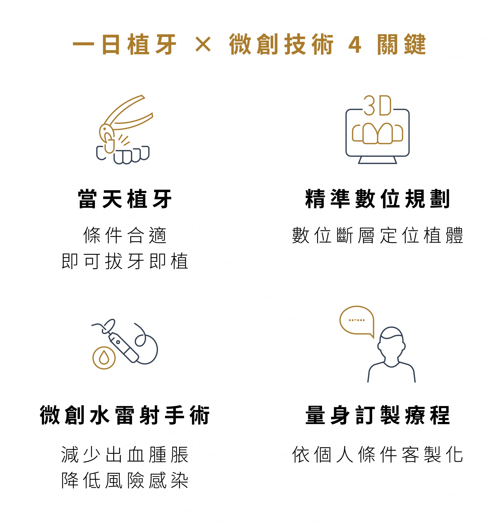 一日植牙不是夢!馬瑞宏醫師以微創技術打造專屬你的植牙計畫 一日植牙不是夢!馬瑞宏醫師以微創技術打造專屬你的植牙計畫